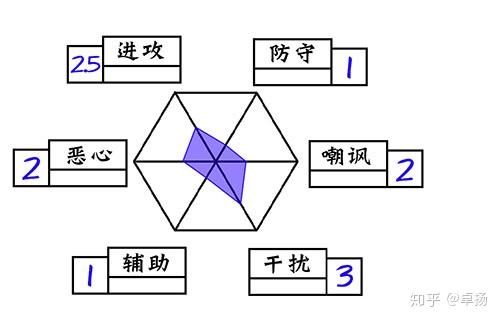 包含基普市场集火热，势如破竹扫敌而去的词条