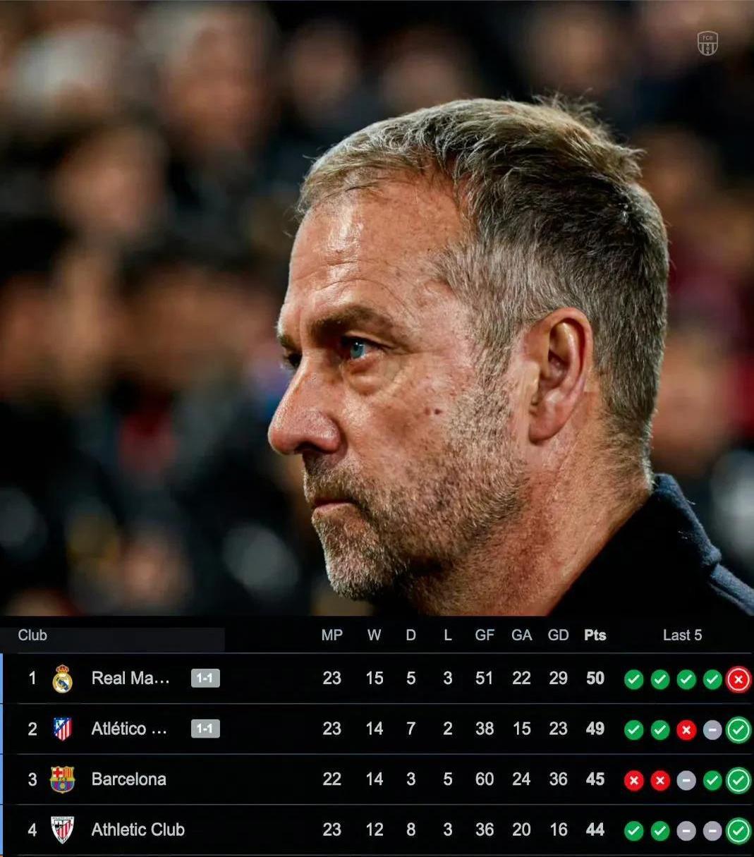 关于皇马主场遭遇失利，处境岌岌可危的信息