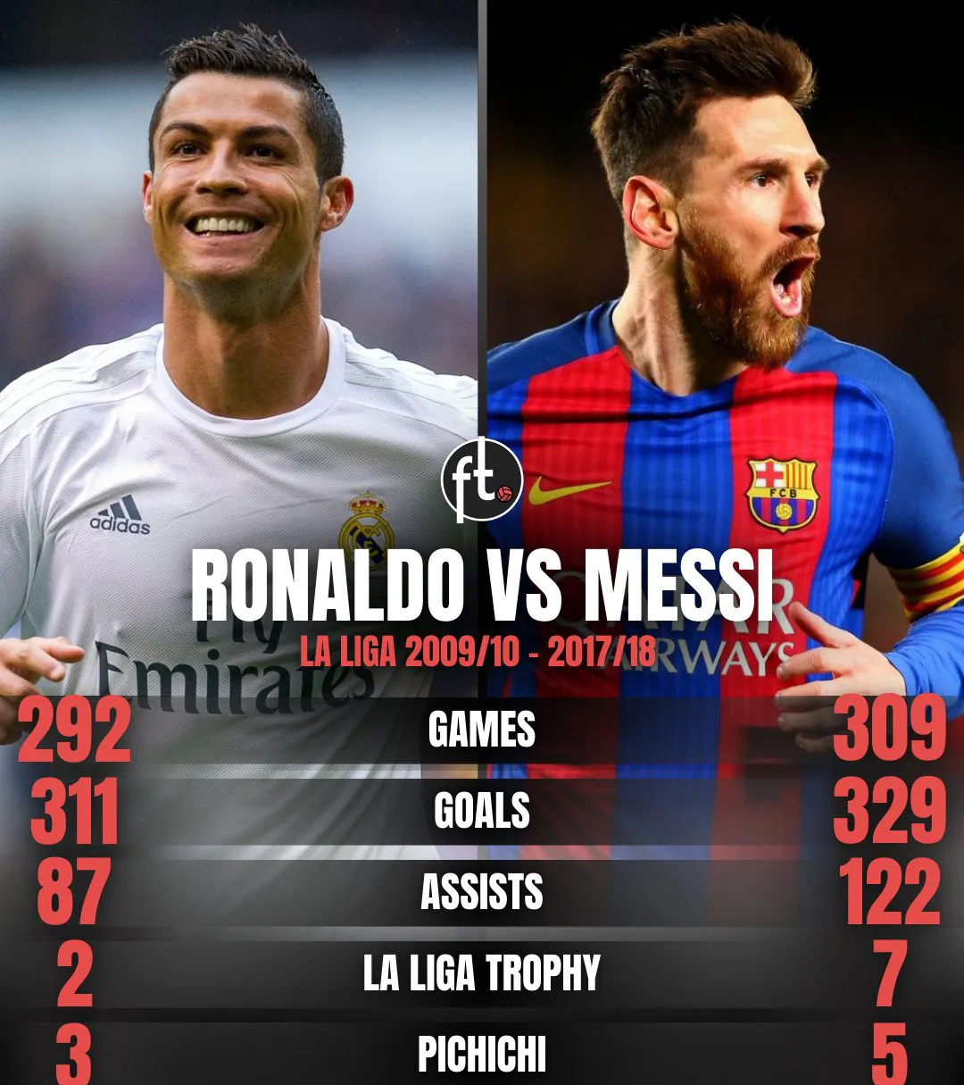 梅西C罗再逢——阿扎尔特大即将来临