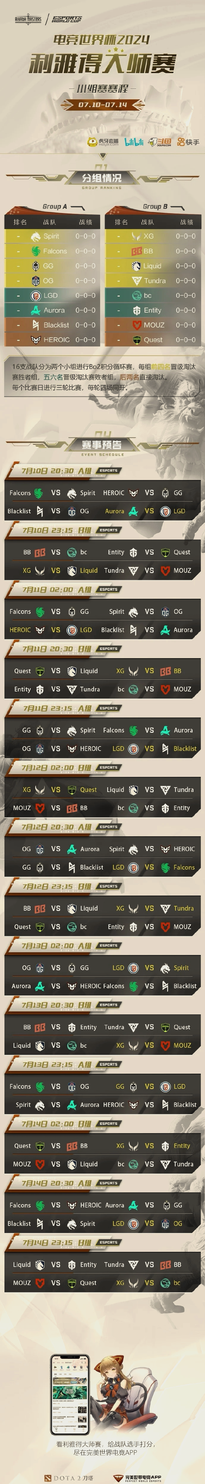 最新战报：Dota2豪取连胜，冠军在望